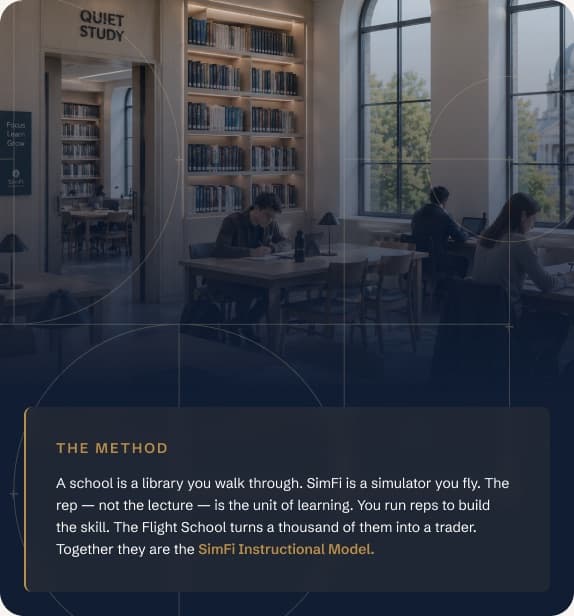SimFi University quiet study — the method
